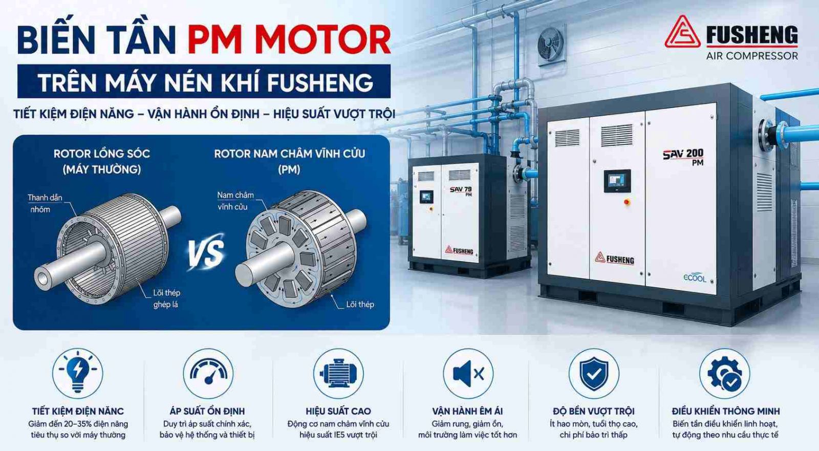 Biến tần PM Rotor trên máy nén khí Fusheng