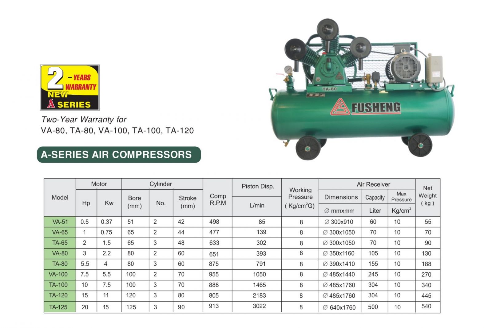 Các dòng piston Fusheng thông dụng